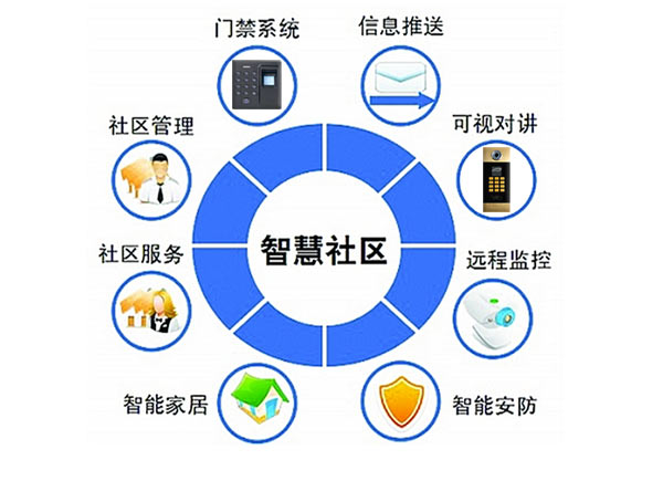石家莊安居樂智慧社區(qū)云對(duì)講