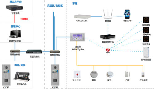 自己能安裝樓宇對講系統(tǒng)嗎？